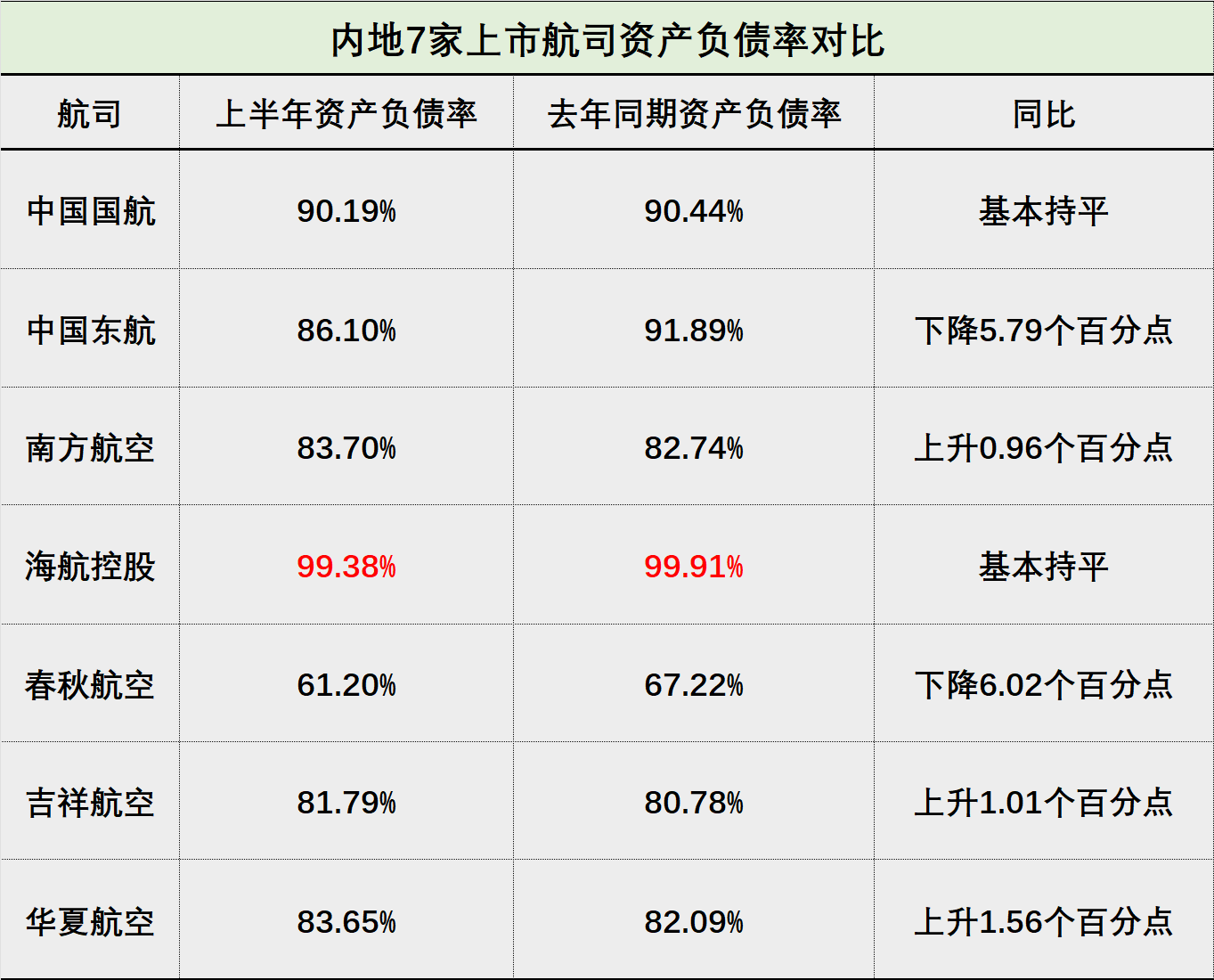 数据整理及制图：界面新闻薛冰冰