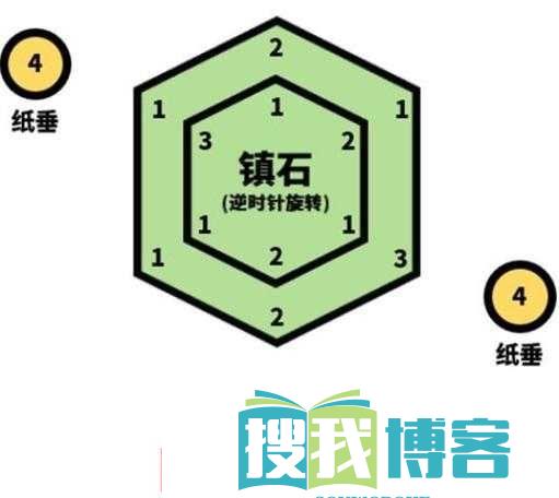 原神镇石封印技巧及攻略