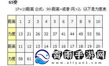 弹弹堂手游屏距解读：查看方法与流程简介