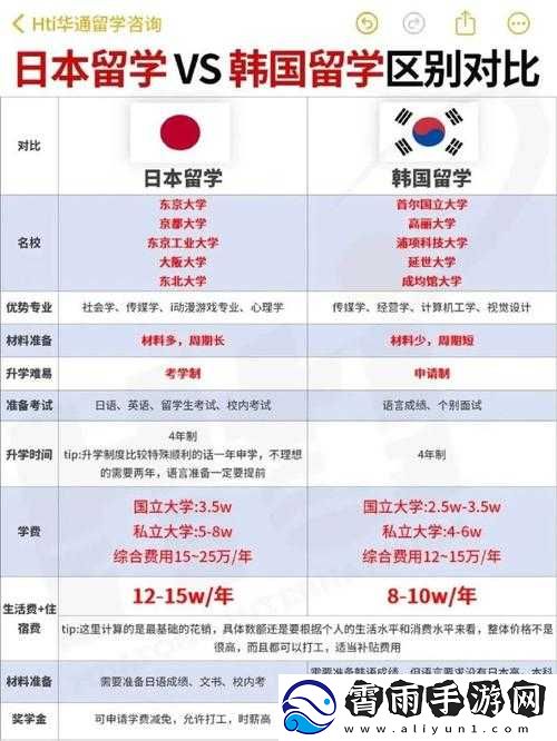 日本三线品牌VS韩国三线品牌：差异与比较