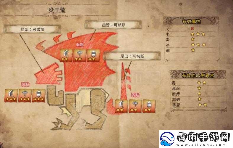 速刷焦土之王：打法与弱点详解