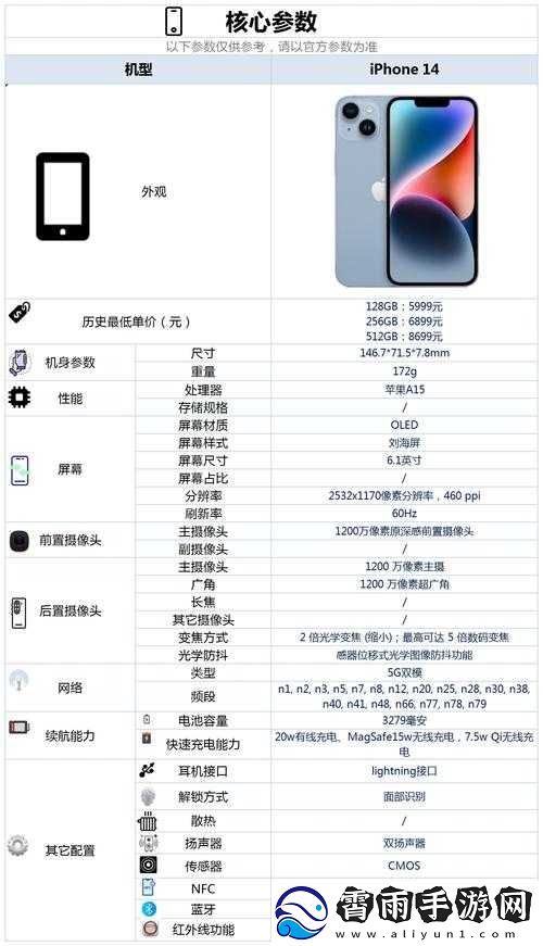 iPhone14-欧美日韩版本区别如何-详细解析
