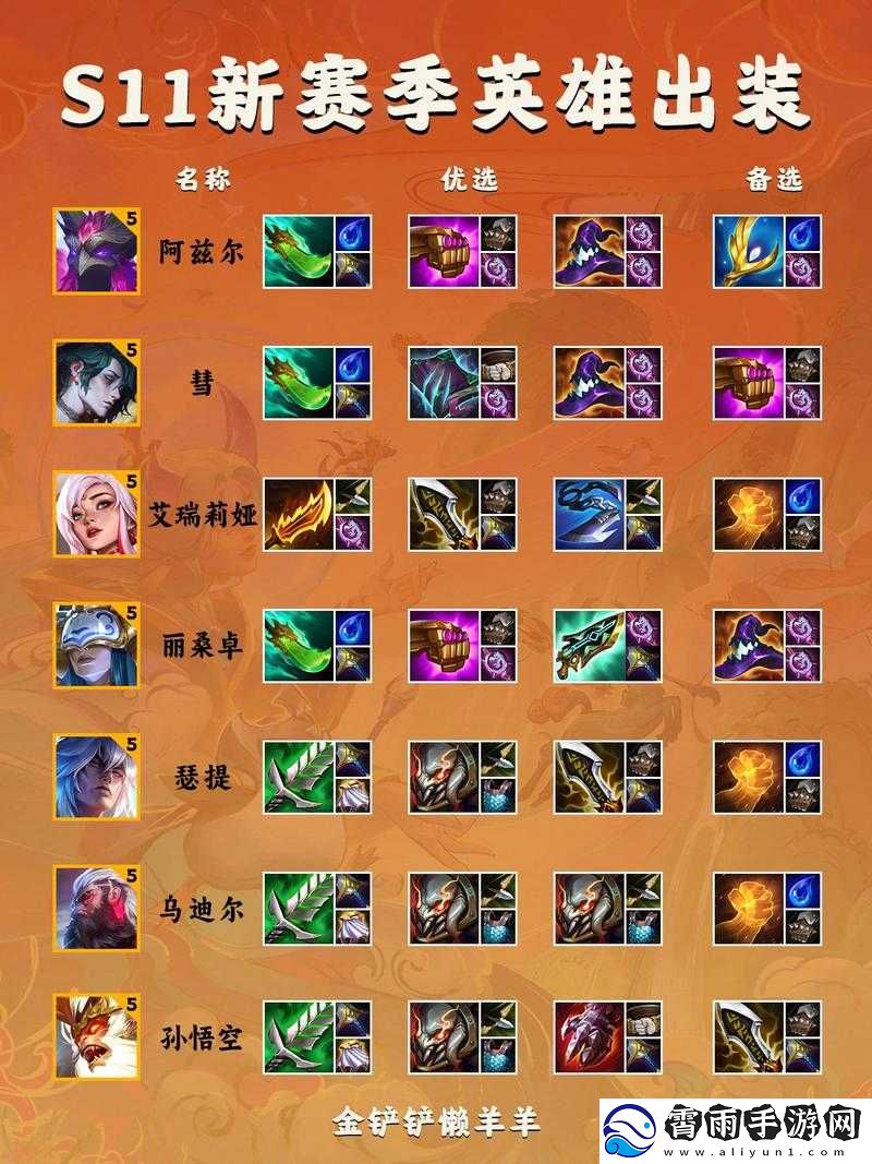 云顶之弈-S5.5-转职装备合成全图