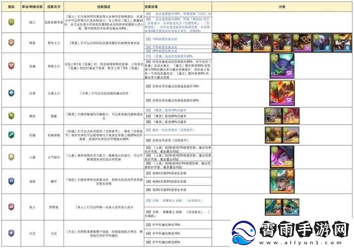 地下城2兽族兵种升级攻略：兽族兵种升级解析-助力你征服地下城
