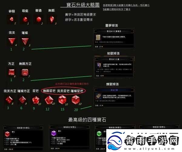 暗黑破坏神3刷等级攻略