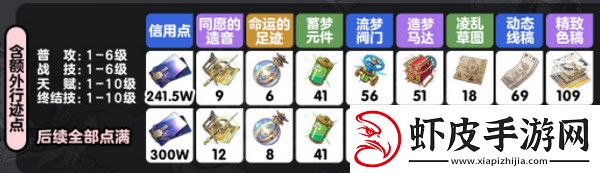 崩坏星穹铁道乱破升级材料有哪些
