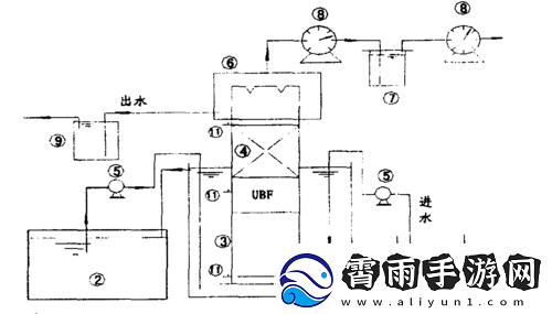 优质液体收集系统-pH-保持稳定相关探讨