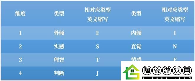 科技狂潮中的麦布二氏人格