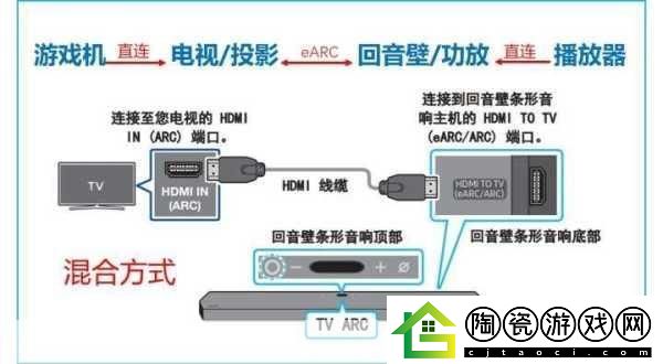 高清视频线和音频线的接口类型
