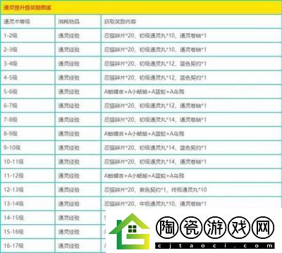 火影忍者手游升级套装获取攻略：副本、商店、活动多途径获取