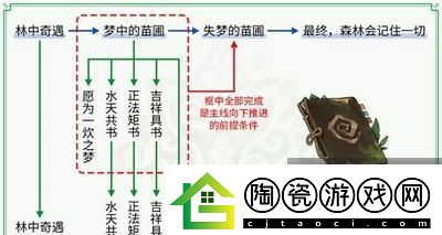 原神森林书任务全攻略